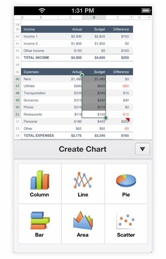 Create Chart in mobile view